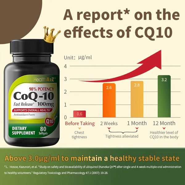 HealthA2Z® CoQ-10 98% Potency | Fast Release 1000 mg | 80 Softgels | Antioxidant Form | Supports Overall Health