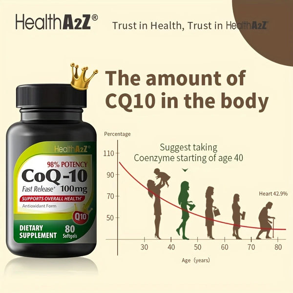 HealthA2Z® CoQ-10 98% Potency | Fast Release 1000 mg | 80 Softgels | Antioxidant Form | Supports Overall Health