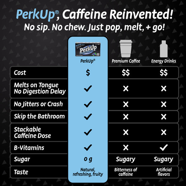 HealthA2Z PerkUp – Energy Booster Melt-in-Mouth Cubes with Natural Caffeine & B Vitamins – Blueberry Flavor