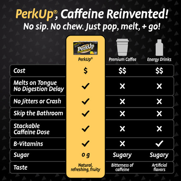 HealthA2Z PerkUp – Energy Booster Melt-in-Mouth Cubes with Natural Caffeine & B Vitamins – Lemon Flavor